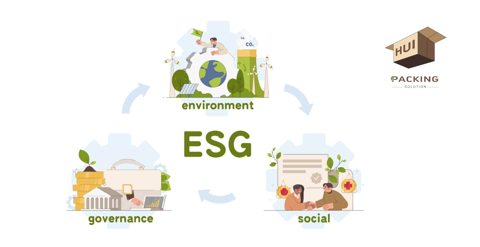 eco friendly materials