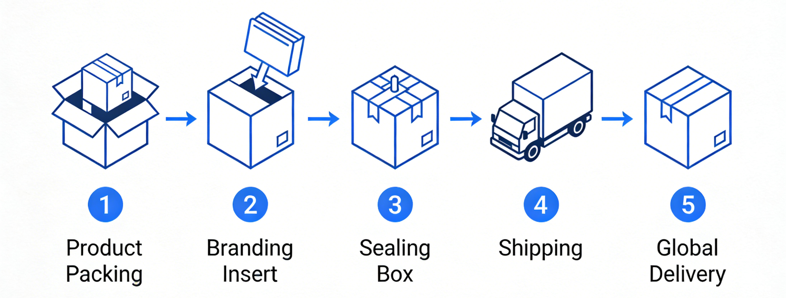 生成电商创业图片 (2).png
